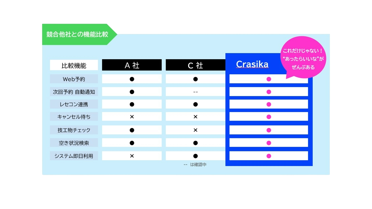 機能比較表