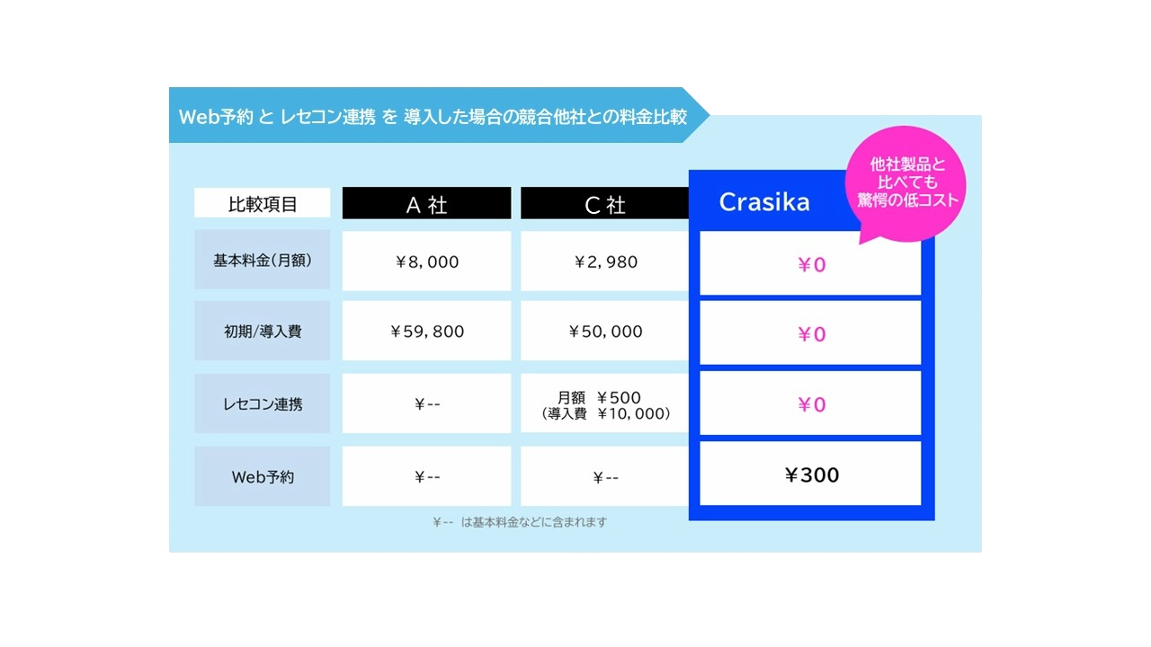 料金比較表