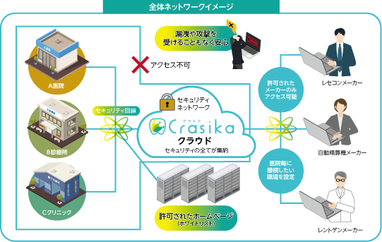 Guardian.netのネットワークイメージ全体図